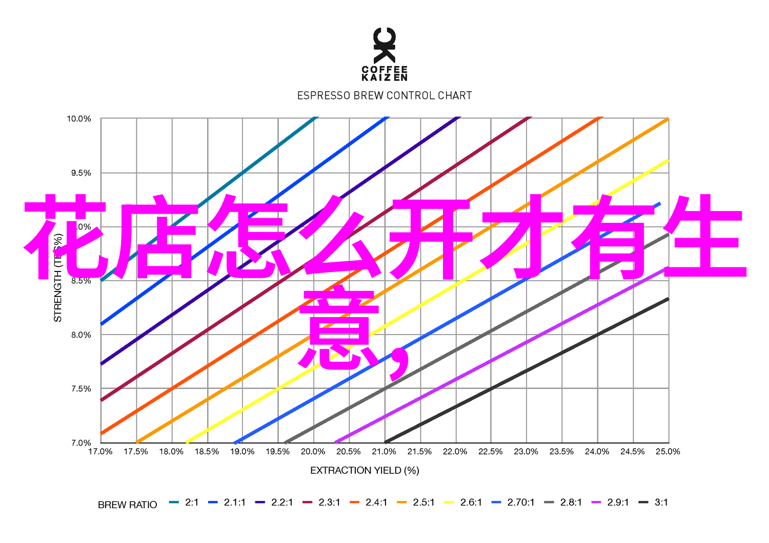 花店经营花店该营造吸引顾客氛围