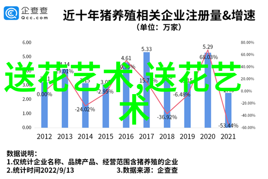 节日鲜花订购指南送花表达爱意的最佳方式